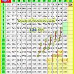 thailand lottery october 1 2021